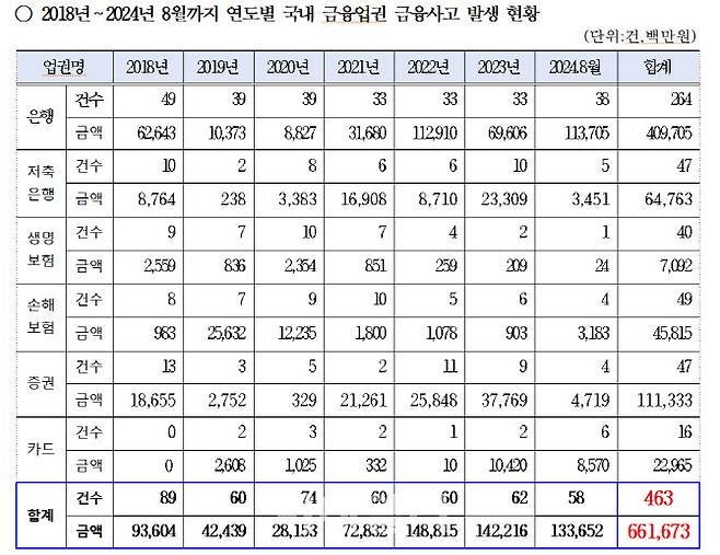 자료=강민국 의원실