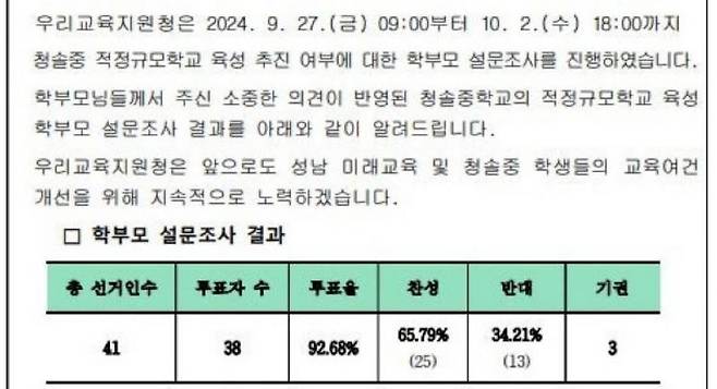 청솔중 폐교 여부 학부모 설문조사 [사진출처=연합뉴스]