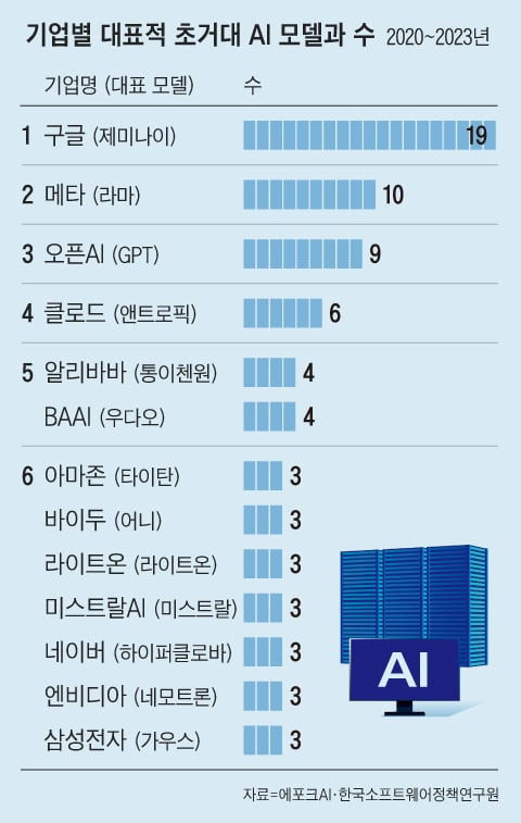 그래픽=양인성