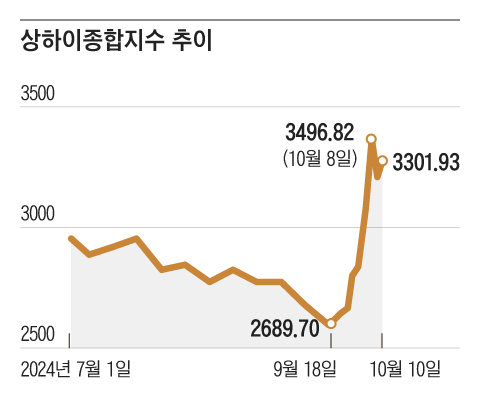 그래픽=김의균