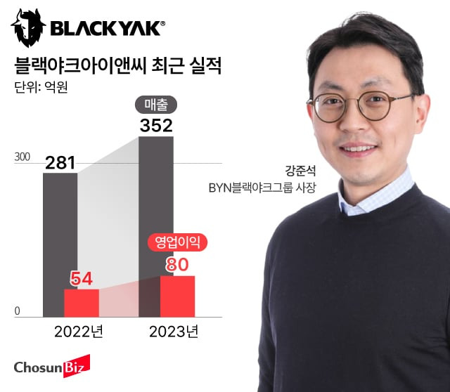 그래픽=손민균