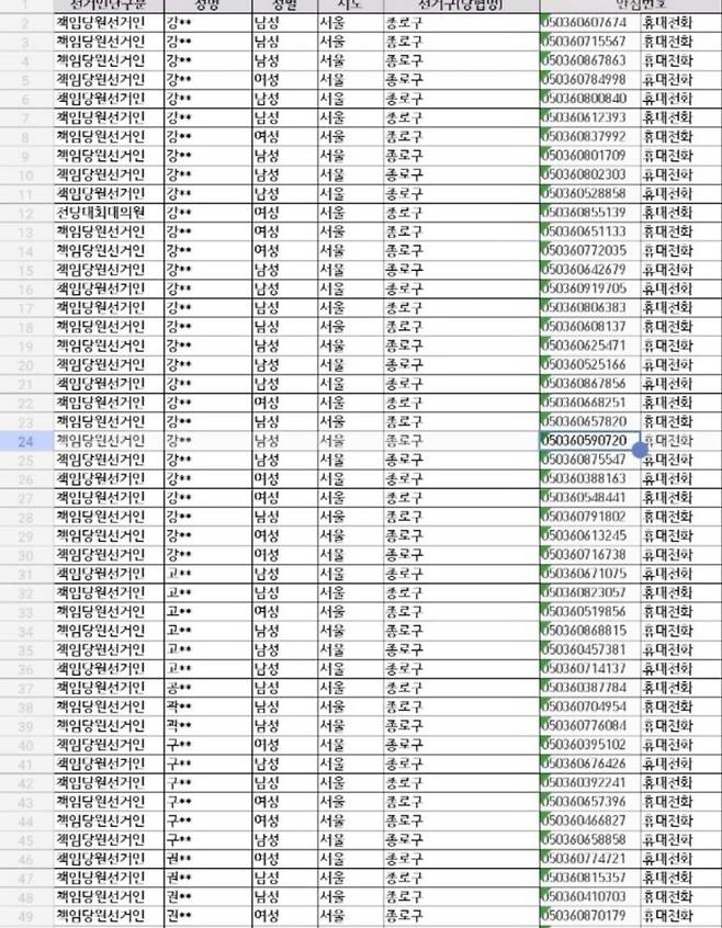 더불어민주당 노종면 의원실 제공