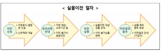 [금융감독원 제공]