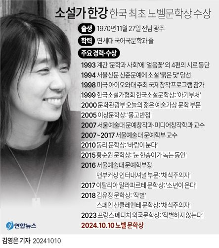 소설가 한강이 한국 작가로 최초로 노벨 문학상 수상의 영예를 안았다. 연합뉴스