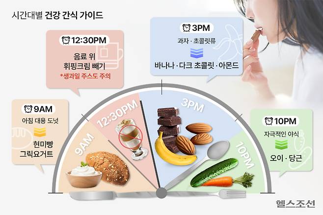 칼로리와 당분이 높은 간식을 당분이 적은 대신 포만감을 주는 건강한 식품들로 바꿔보자.​/그래픽=김민선