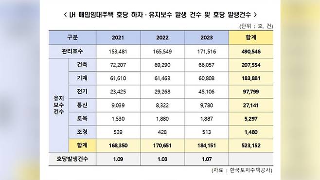 민홍철 의원실 제공