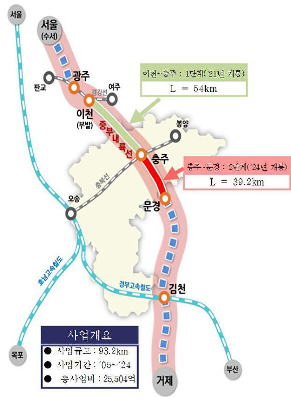 중북내륙선(이천~문경) 철도 노선도. [사진=충북도]