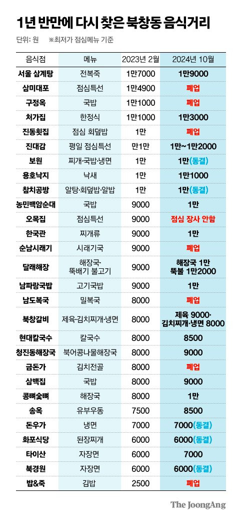 김영희 디자이너