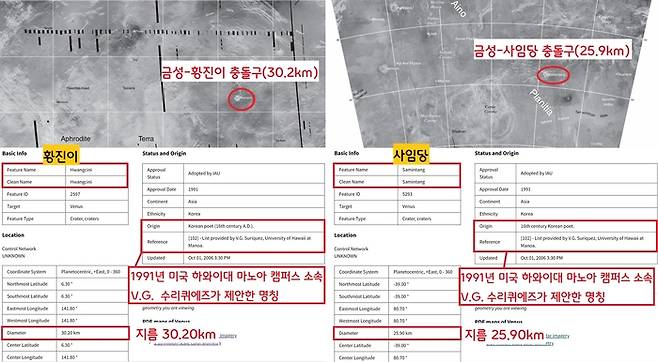 금성에는 한국의 황진이와 사임당 충돌구도 존재한다. 1991년 미국 하와이대 마노아 캠퍼스 소속 학자인 V.S. 수리퀴에즈가 제안한 이름으로 표기되어 있다.|국제천문연맹 홈페이지