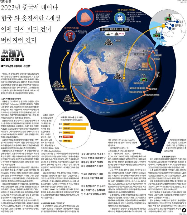 ▲10월7일 경향신문 '쓰레기 오비추어리' 기획 기사 1편.