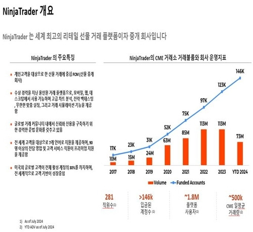 닌자트레이터 그룹 개요./부산시 제공/