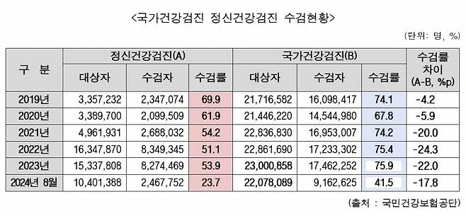 /자료=백혜련 의원실