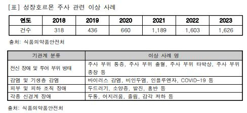 사진= 김남희 의원