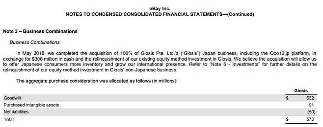 이베이가 미국 증권거래위원회에 공시한 서류. 미국 증권거래위원회 제공