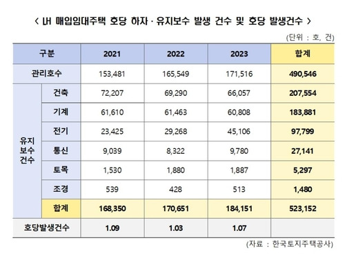 [민홍철 의원실 제공. 재판매 및 DB 금지]