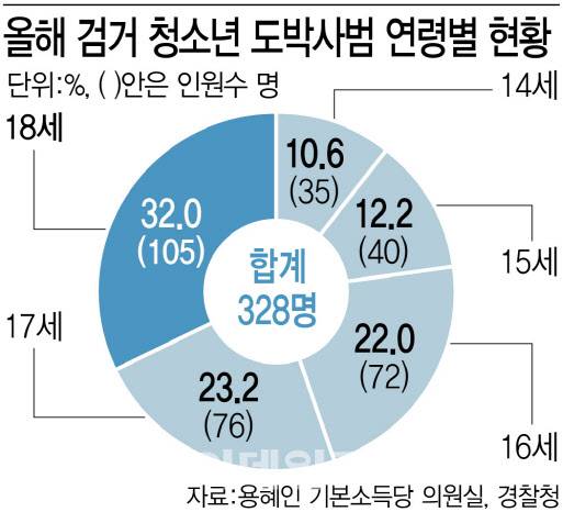 (그래픽=김정훈 기자)