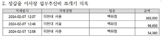 정갑윤 교직원공제회 이사장 업무추진비 사용 내역 (자료=김문수 더불어민주당 의원실)