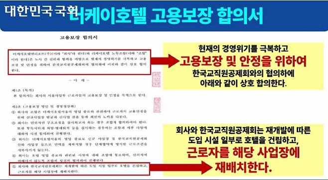 더케이호텔 고용보장 합의서 (사진=국회 인터넷의사중계시스템)