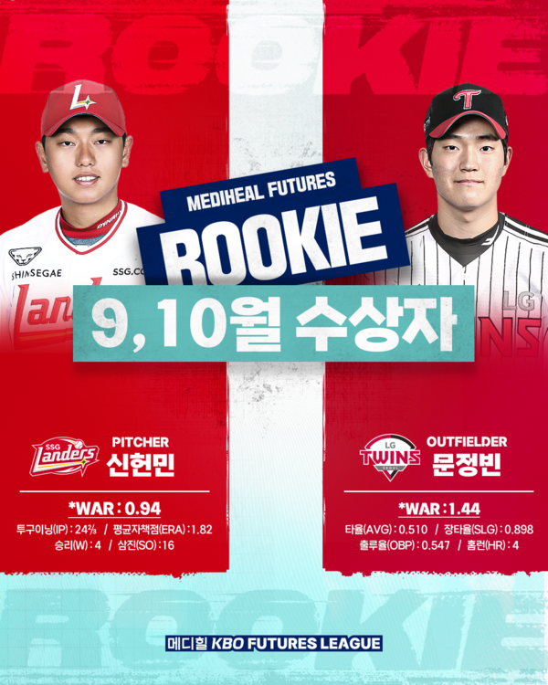 2024 KBO 퓨처스리그 9-10월 메디힐 퓨처스 루키상 수상자. 사진┃KBO