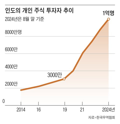 그래픽=조선디자인랩 한유진