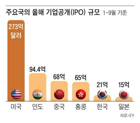 그래픽=조선디자인랩 한유진