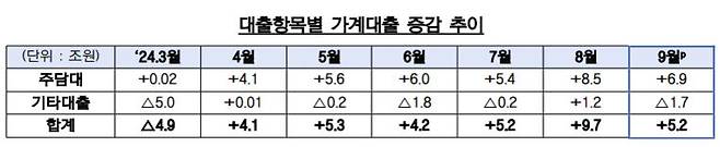 /금융위원회·금융감독원 제공