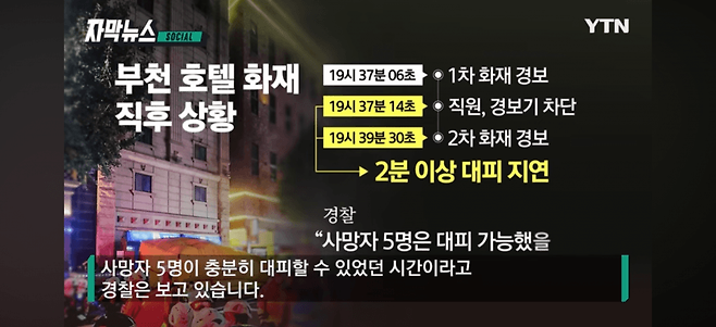 누가 화재경보기 껐나...비극적 결과 가져온 직원의 선택