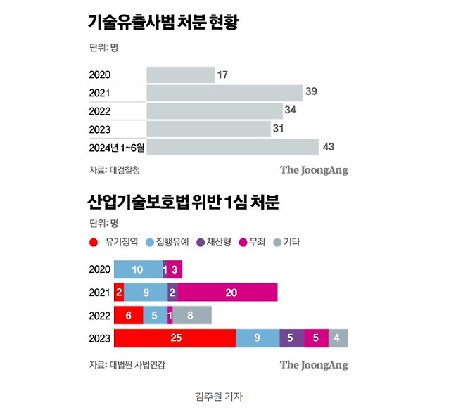 4.png 정의선 "기술유출 엄벌해달라"…檢 남양연구소 방문 내막