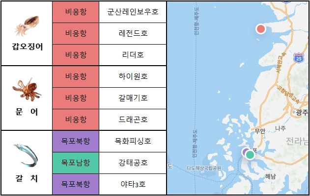 서해 남부