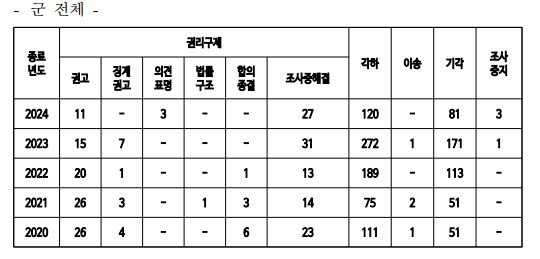 (박성준 의원실 제공)