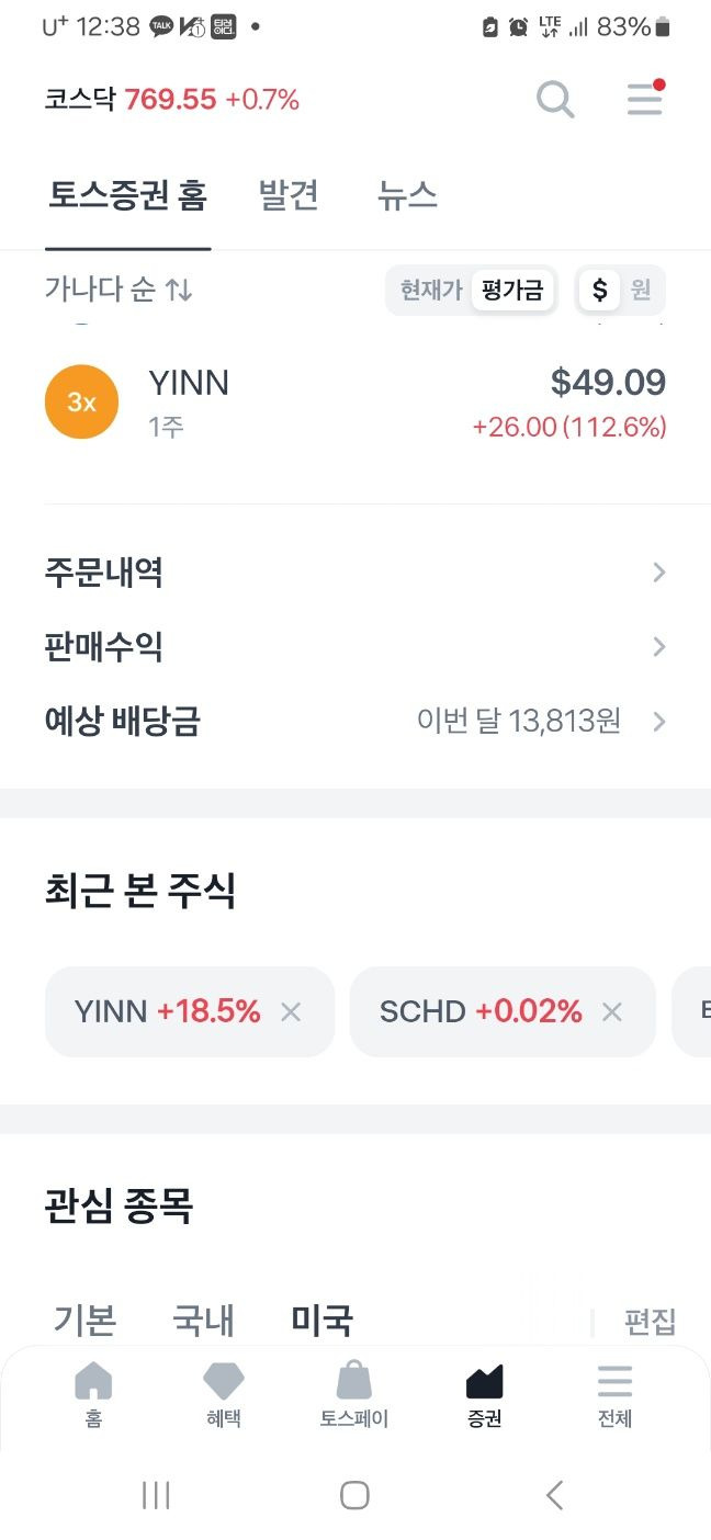 아주 잠깐이지만 필자가 보유한 YINN 1주의 수익률은 120%를 넘기기도 했다. 이환주 기자