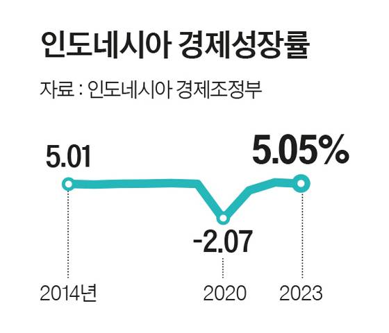 그래픽=양유정 기자 yang.yujeong@joongang.co.kr