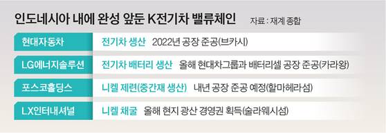 그래픽=양유정 기자 yang.yujeong@joongang.co.kr