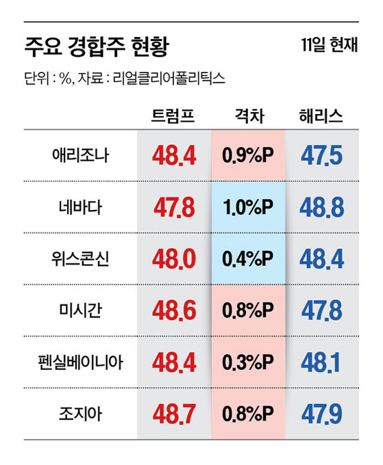 그래픽=남미가 nam.miga@joongang.co.kr