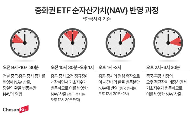 그래픽=정서희