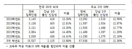 김문수 의원실 제공