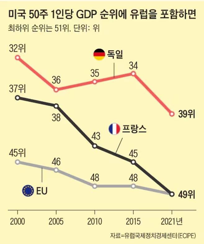 Screenshot_20241013_155803_Samsung Internet.jpg 그래프로 알아보는 미국 유럽의 경제차이 ㄷㄷㄷ