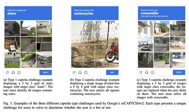 구글의 리캡챠(reCAPTCHA) v2가 제출하는 문제. 인간과 컴퓨터를 구분하기 위해 특정 이미지가 들어간 칸을 선택하도록 한다. [출처 = 아카이브(arXiv) 논문]