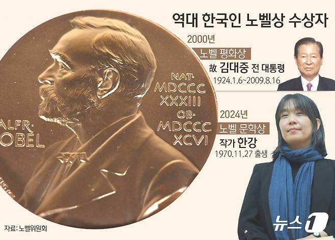 2024년 한국인 최초로 노벨문학상을 받은 소설가 한강. 김대중 전 대통령은 2000년 노벨평화상을 받은 바 있다. /사진=뉴스1