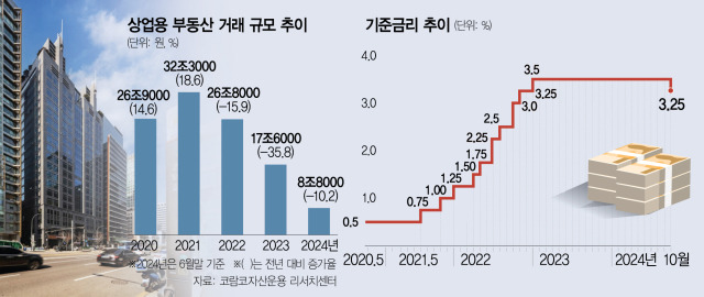 사진 설명