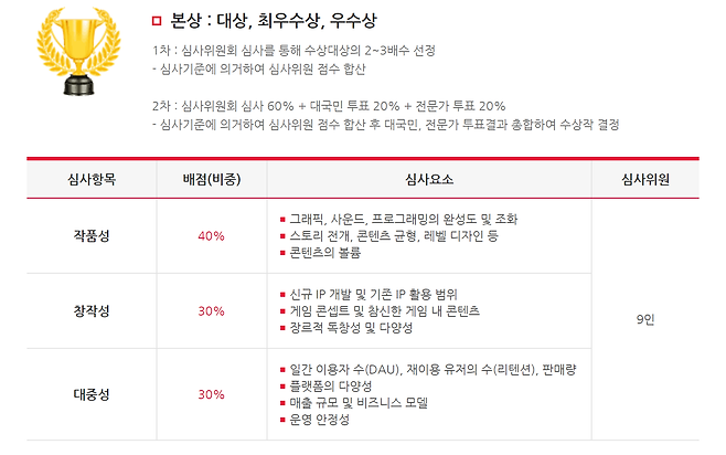 '2024 대한민국 게임대상' 심사 개요(출처='2024 대한민국 게임대상' 공식 홈페이지).