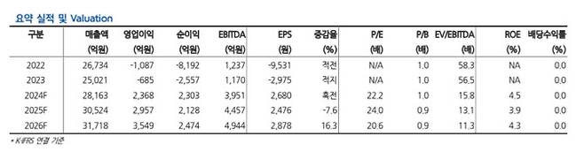 (사진=현대차증권)