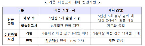 (자료=중기부)