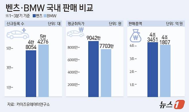 ⓒ News1 김초희 디자이너