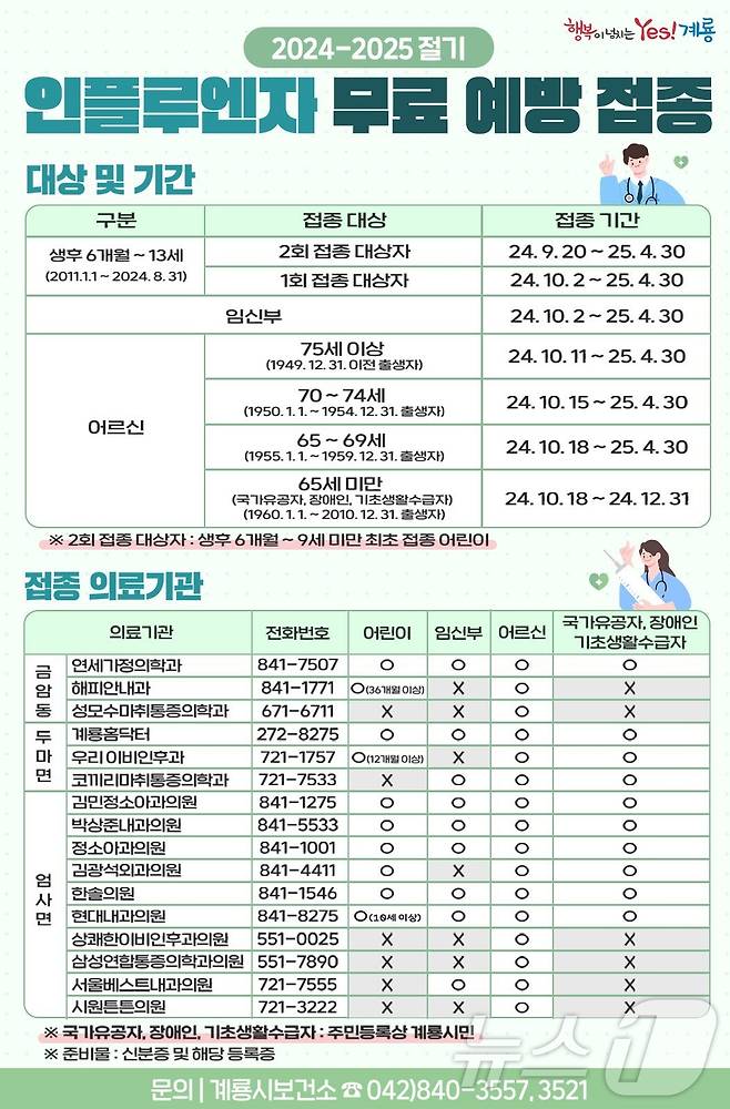 인플루엔자(독감) 무료 예방접종 포스터. /뉴스1