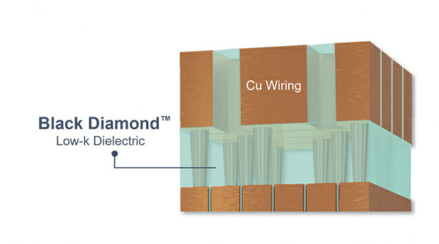 AMAT의 블랙다이아몬드 절연체 개념도(사진=AMAT)