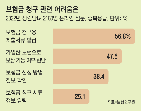 그래픽=조선디자인랩 김영재