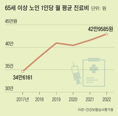그래픽=조선디자인랩 김영재