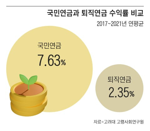 그래픽=조선디자인랩 권혜인