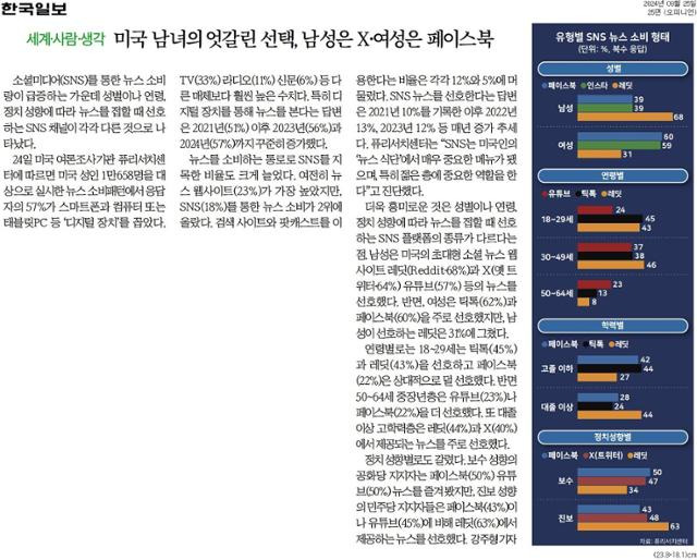 기사의 제목과 그래픽의 정보가 불일치한 사례